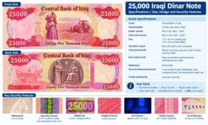 25,000 Iraqi Dinar Note Specifications | Size, Design and Security Features